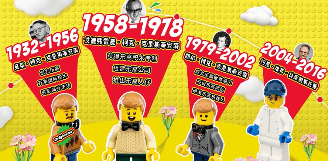 是玩具乐高的前世今生澳门新葡京app不只(图3) 是玩具乐高的前世今生澳门新葡京app不只(图3)