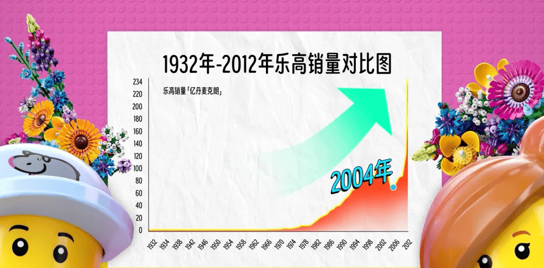 是玩具乐高的前世今生澳门新葡京app不只(图7) 是玩具乐高的前世今生澳门新葡京app不只(图7)